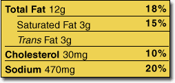 Label section showing Total Fat, Saturated Fat, Cholesterol, and Sodium, with quantities and % daily values.